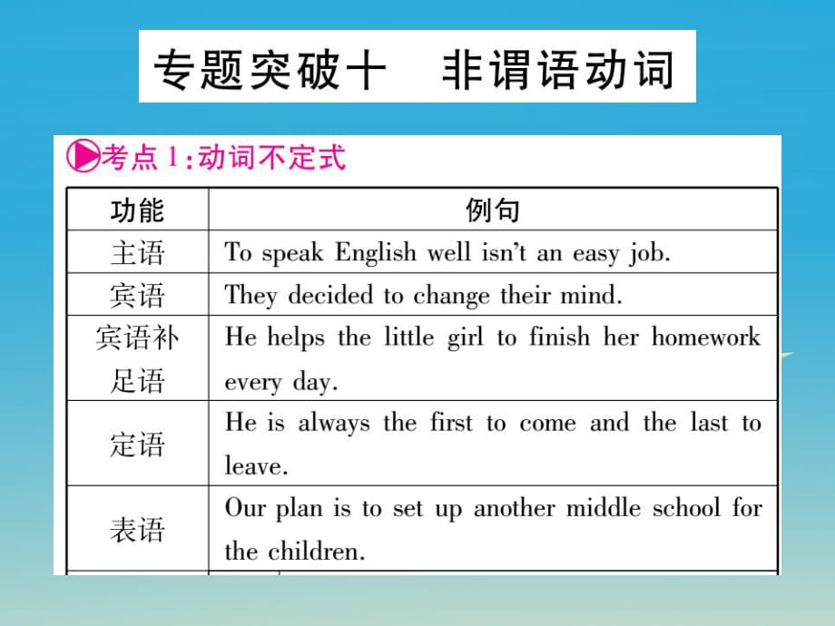 中考英語總復(fù)習 專題突破十 非謂語動詞課件_第1頁