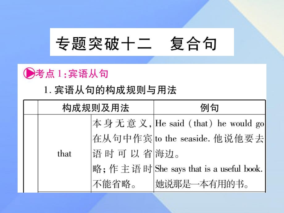 中考英語 第二篇 中考專題突破 第一部分 語法專題突破十二 復合句課件 人教新目標版1_第1頁