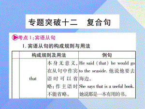 中考英語(yǔ) 第二篇 中考專題突破 第一部分 語(yǔ)法專題突破十二 復(fù)合句課件 人教新目標(biāo)版1