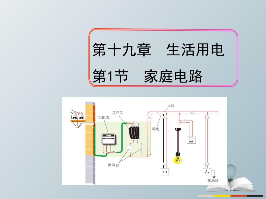 九年級物理全冊 第19章 生活用電 第1節(jié) 家庭電路課件 （新版）新人教版_第1頁