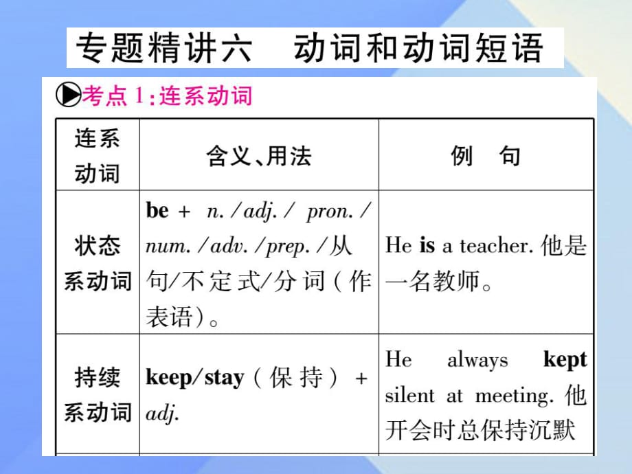 中考英语总复习 第二篇 中考专题突破 第一部分 语法专题 专题精讲六 动词和动词短语课件 仁爱版_第1页