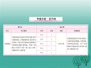 中考語(yǔ)文總復(fù)習(xí) 專題5 名著閱讀課件