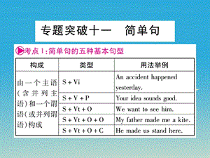 中考英語總復(fù)習(xí) 專題突破十一 簡單句課件