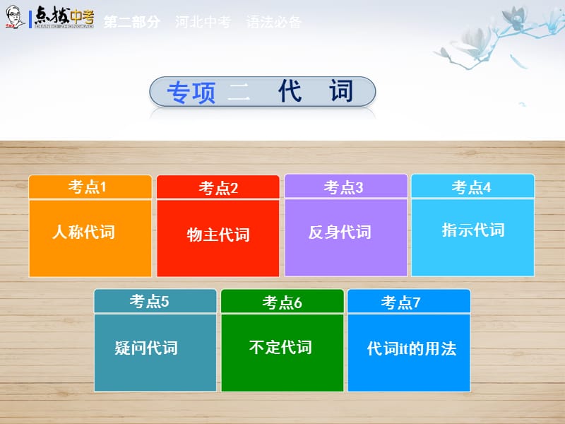 中考英語 第二部分 河北中考 語法必備 專項2 代詞課件（人教、冀教版通用）_第1頁