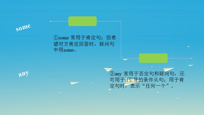 中考英语突破复习（第一部分 语法专项）二 代词易混词辨析课件_第1页