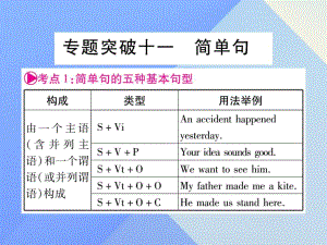 中考英語 第二篇 中考專題突破 第一部分 語法專題突破十一 簡(jiǎn)單句課件 人教新目標(biāo)版1