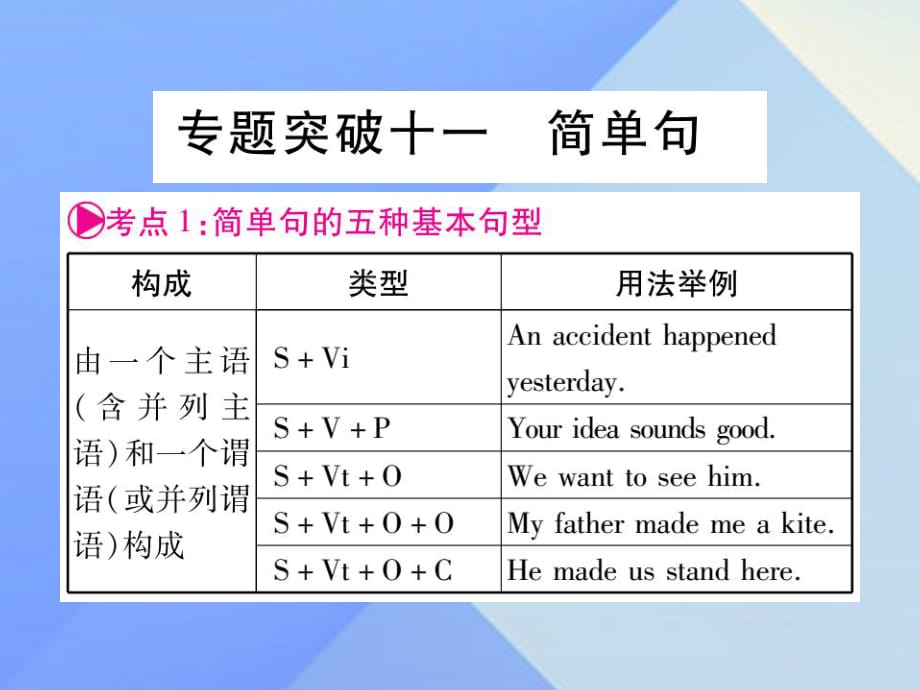 中考英語 第二篇 中考專題突破 第一部分 語法專題突破十一 簡(jiǎn)單句課件 人教新目標(biāo)版1_第1頁(yè)