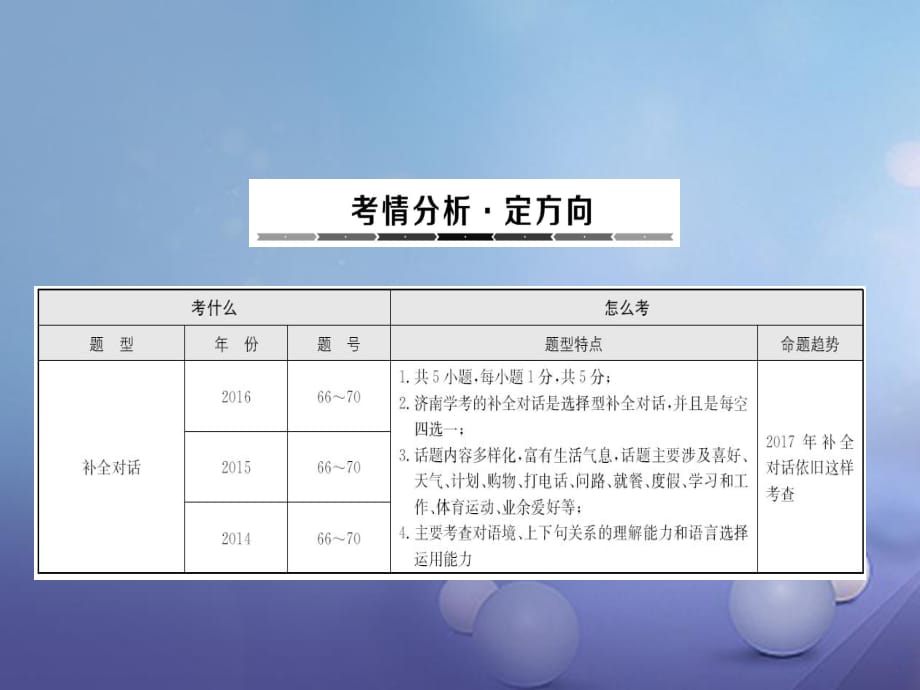 中考英語專題總復習 題型5課件1_第1頁