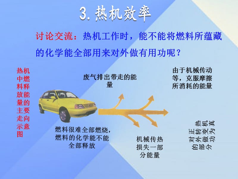 九年级物理上册 第2章 改变世界的热机 3 热机效率课件 （新版）教科版_第1页