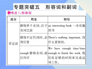 中考英語 第二篇 中考專題突破 第一部分 語法專題突破五 形容詞和副詞課件 人教新目標版1