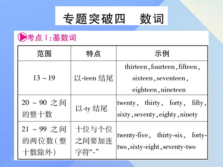 中考英語 第二篇 中考專題突破 第一部分 語法專題突破四 數(shù)詞課件 人教新目標(biāo)版1_第1頁