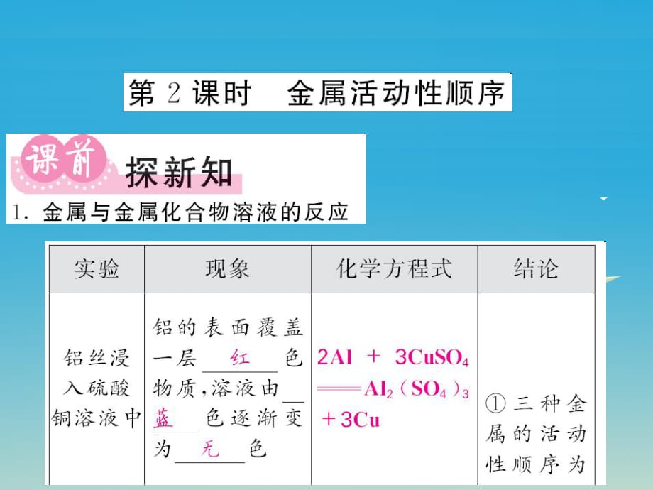 九年級化學下冊 第8單元 金屬和金屬材料 課題2 金屬的化學性質(zhì) 第2課時 金屬活動性順序課件 （新版）新人教版_第1頁