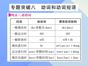 中考英語(yǔ) 第二篇 中考專題突破 第一部分 語(yǔ)法專題突破八 動(dòng)詞和動(dòng)詞短語(yǔ)課件 外研版