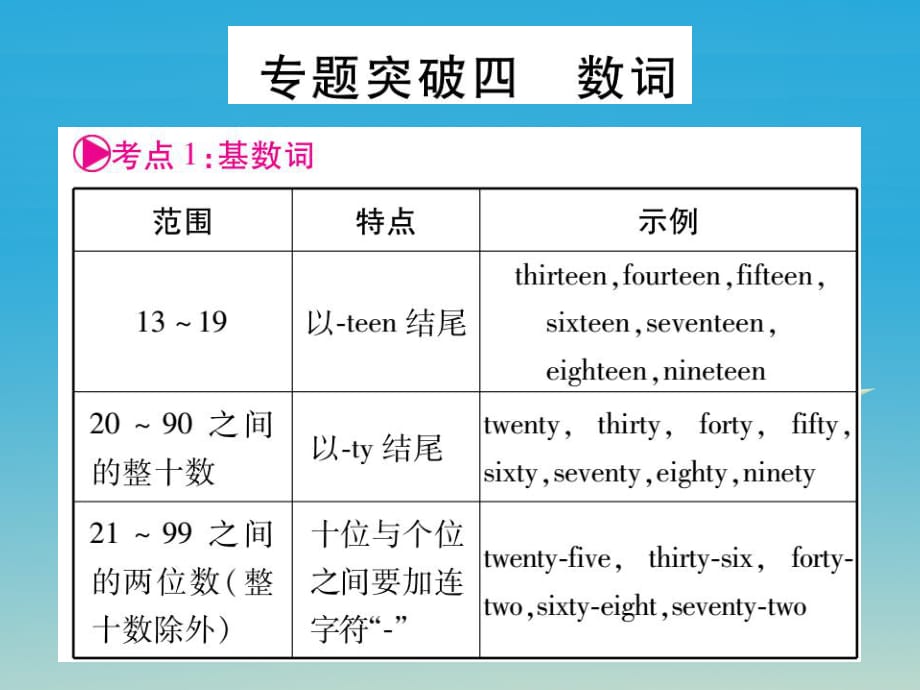 中考英語總復(fù)習(xí) 專題突破四 數(shù)詞課件_第1頁