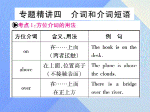 中考英語總復習 第二篇 中考專題突破 第一部分 語法專題 專題精講四 介詞和介詞短語課件 仁愛版