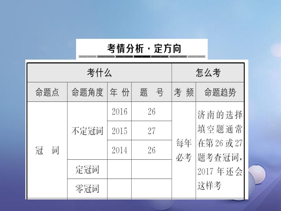 中考英語專題總復(fù)習(xí) 題型3課件1_第1頁