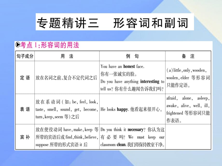 中考英语总复习 第二篇 中考专题突破 第一部分 语法专题 专题精讲三 形容词和副词课件 仁爱版_第1页