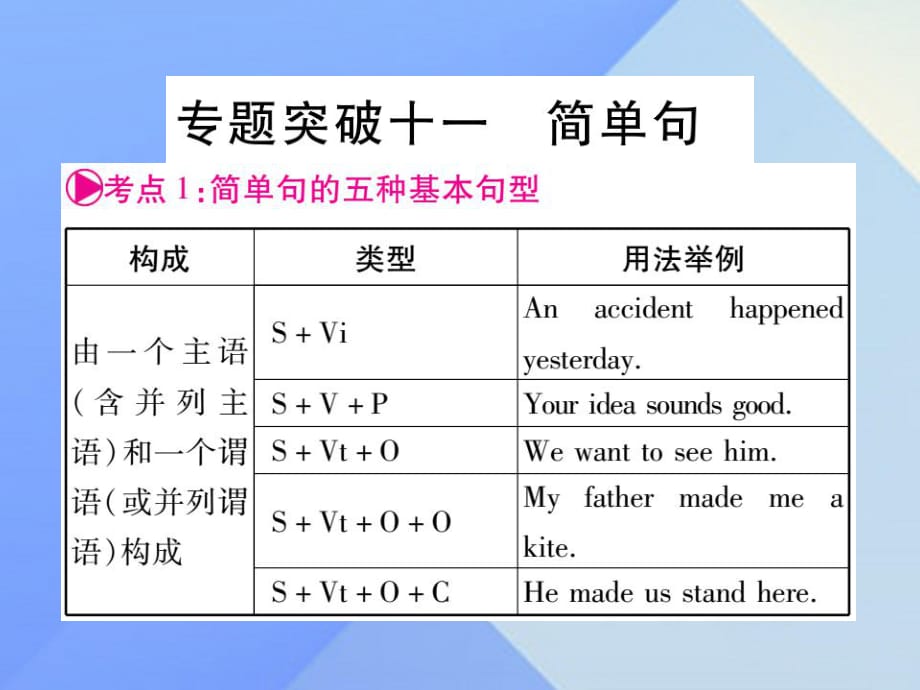 中考英語 第二篇 中考專題突破 第一部分 語法專題突破十一 簡單句課件 外研版_第1頁