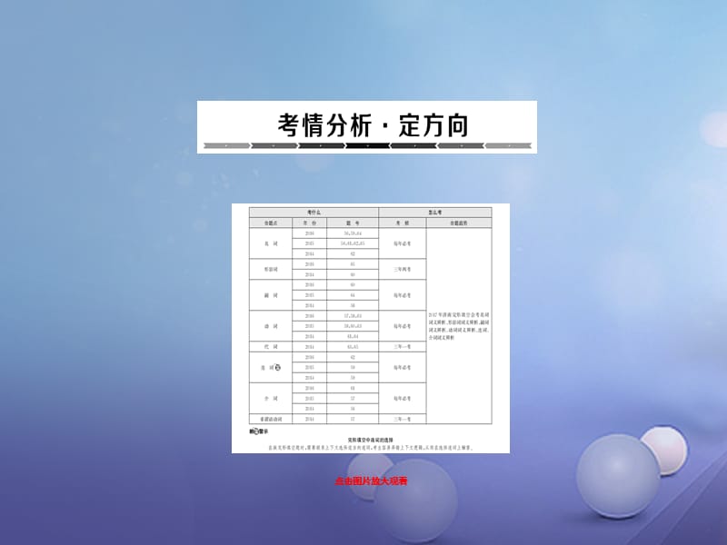 中考英語專題總復(fù)習(xí) 題型4課件1_第1頁