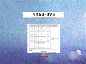 中考英語專題總復習 題型4課件1