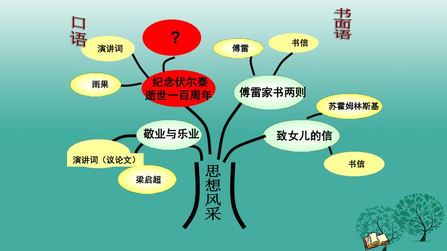 九年级语文上册 第二单元 6《纪念伏尔泰逝世一百周年的演说》课件 （新版）新人教版_第1页