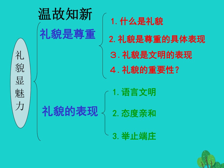 八年級(jí)政治上冊(cè) 第四單元 第七課 第2框 禮儀展風(fēng)采課件 新人教版_第1頁