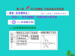 高三物理二輪復(fù)習(xí) 第一部分 專題六 選考模塊 第一講 分子動(dòng)理論 氣體及熱力學(xué)定律課件