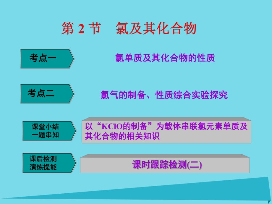 高中化學一輪復習 第1章 認識化學科學 第2節(jié) 氯及其化合物課件 魯教版_第1頁