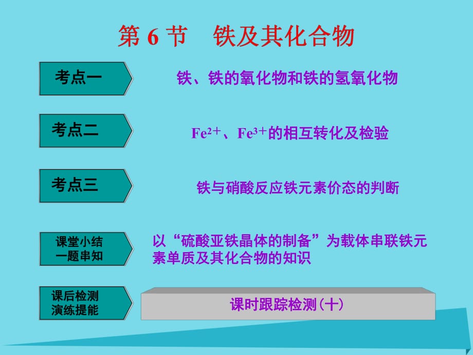 高中化學(xué)一輪復(fù)習(xí) 第2章 元素與物質(zhì)世界 第6節(jié) 鐵及其化合物課件 魯教版_第1頁(yè)