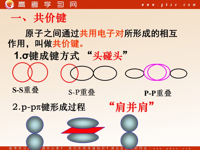 化学：《分子的结构与性质--归纳与整理》课件1（35张PPT）（新人教版选修3）_第3页