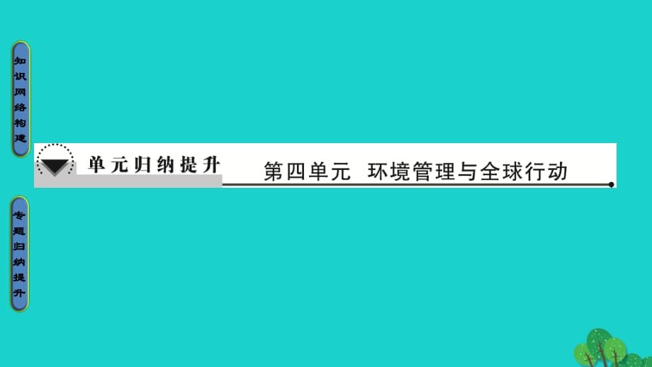 教师用书2016-2017版高中地理第4单元环境管理与全球行动单元归纳提升课件鲁教版选修_第1页