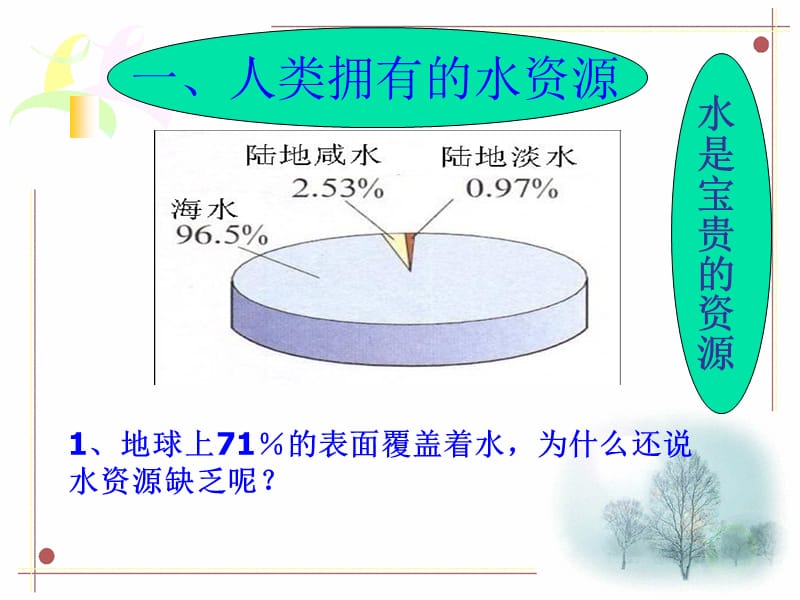 化学：《爱护水资源》：课件四（36张PPT）（人教版选修1）_第3页