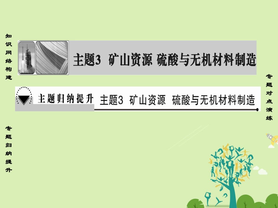 高中化學 主題3 礦山資源 硫酸與無機材料制造主題歸納提升課件 魯科版選修2_第1頁