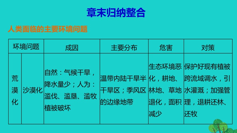 高中地理 第一章 章末归纳整合课件 新人教版选修6_第1页