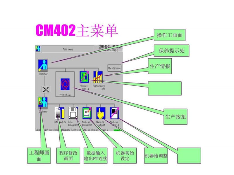贴片机CM402操作面解_第1页