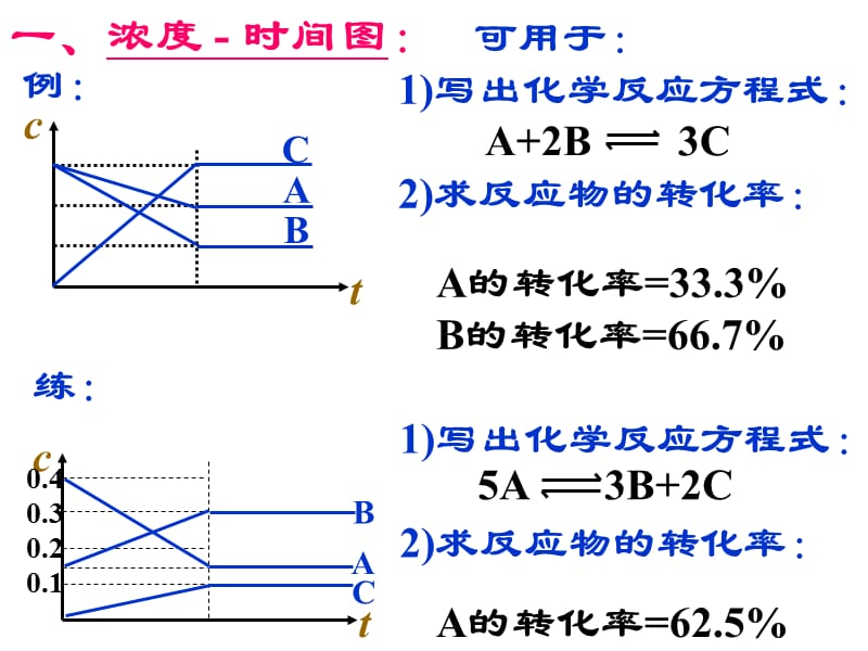 化学：《化学平衡的图像》（第5课时）（人教版选修4）：课件四十三（18张PPT）_第3页