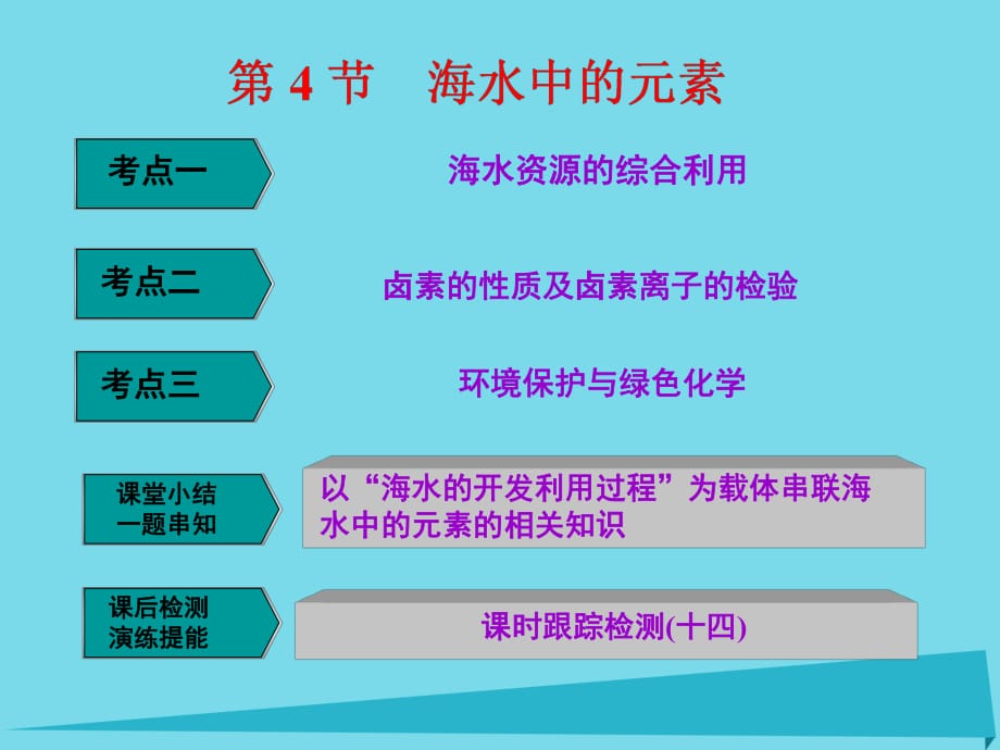 高中化学一轮复习 第3章 自然界中的元素 第4节 海水中的元素课件 鲁教版_第1页