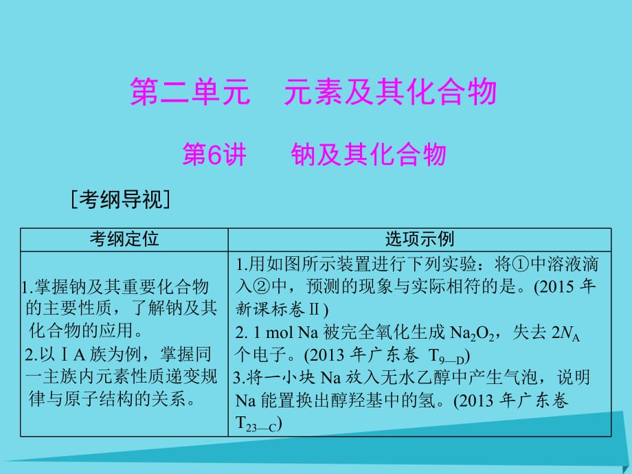 高中化學(xué)一輪復(fù)習(xí) 第二單元 第6講 鈉及其化合物課件_第1頁(yè)