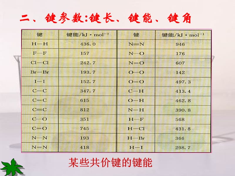 化学：《共价键》：课件八（15张PPT）（人教版选修3）_第3页