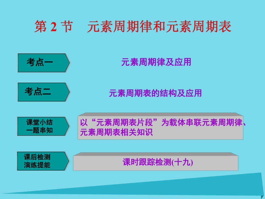 高中化學一輪復習 第5章 物質結構 元素周期律 第2節(jié) 元素周期律和元素周期表課件 魯教版_第1頁