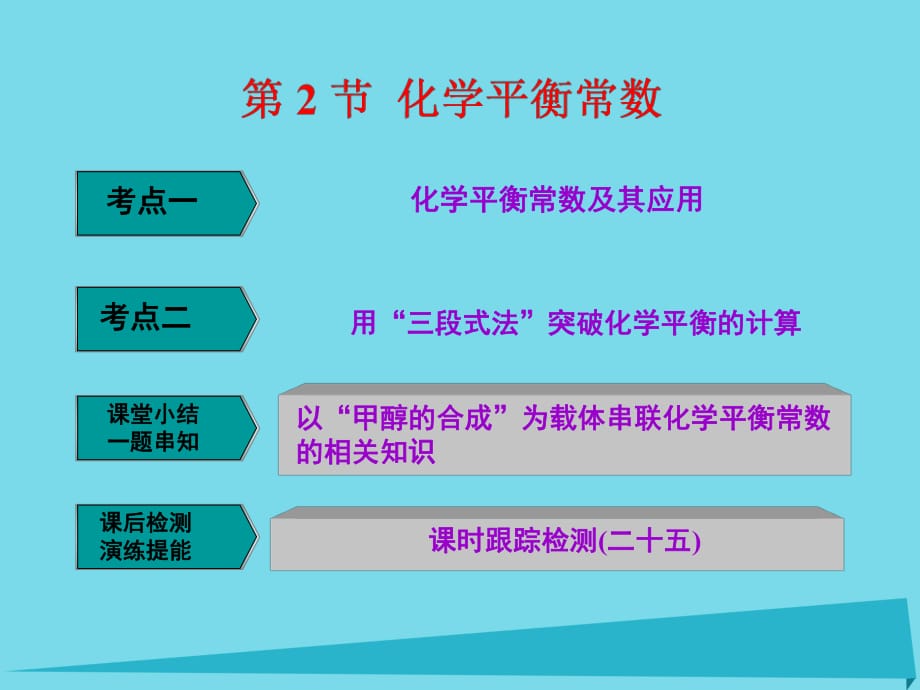 高中化學(xué)一輪復(fù)習(xí) 第7章 化學(xué)反應(yīng)的方向、限度與速率 第2節(jié) 化學(xué)平衡常數(shù)課件 魯教版_第1頁