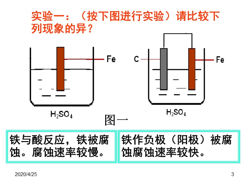 化学：《金属的腐蚀与防护》：课件十九（17张PPT）（苏教版选修4）_第3页