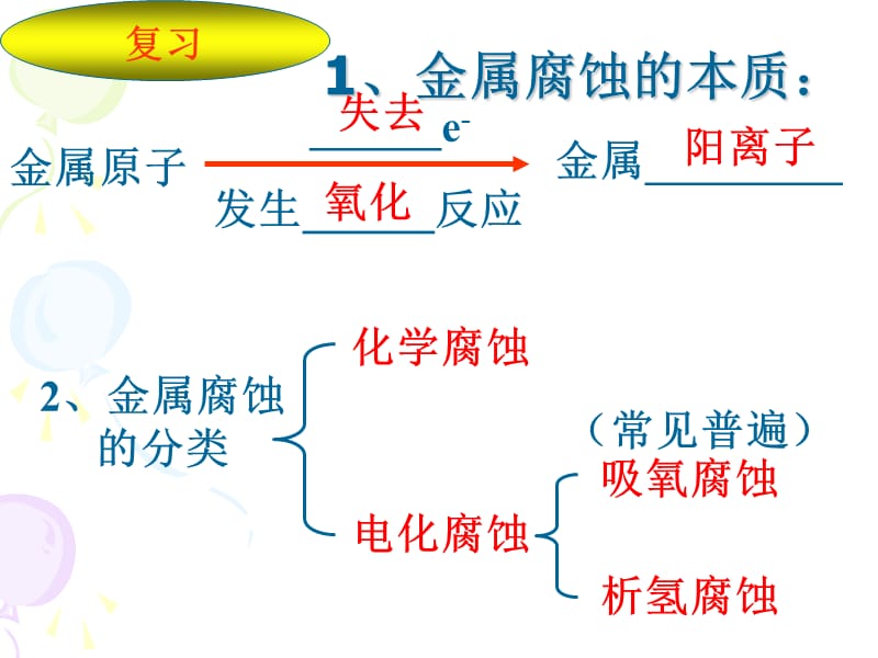 化学：《金属的腐蚀和防护》：课件三（22张PPT）（人教版选修1）_第3页