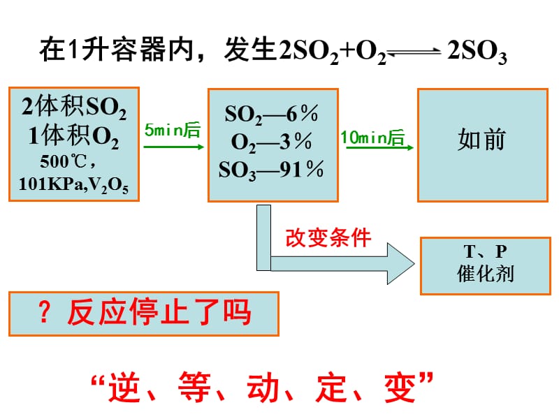 化学：《化学平衡的移动》：课件二（36张PPT）（苏教版选修4）_第2页