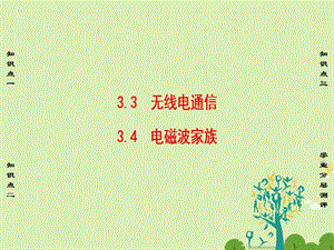 高中物理 第3章 電磁場與電磁波 3_3 無線電通信 3_4 電磁波家族課件 滬科版選修3-4