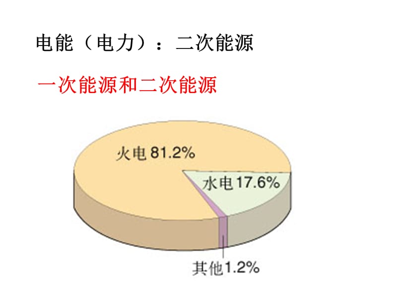 化学：《化学能与电能》：课件三十六（38张PPT）（人教版必修2）_第3页