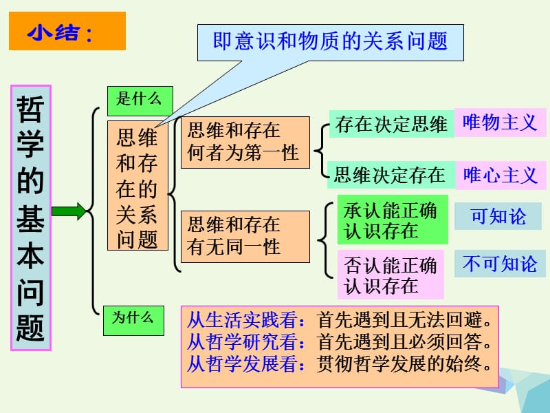 高中政治 2_2 唯物主義和唯心主義課件 新人教版必修41_第1頁