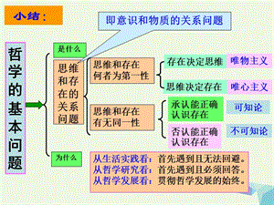 高中政治 2_2 唯物主義和唯心主義課件 新人教版必修41