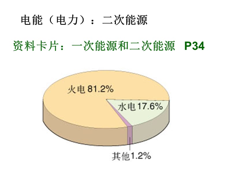 化学：《化学能与电能》：课件二十二（19张PPT）（人教版必修2）_第3页