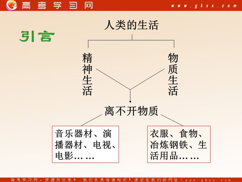 化学：《关注营养平衡——归纳与整理》课件2（21张PPT）（新人教版选修1）_第3页